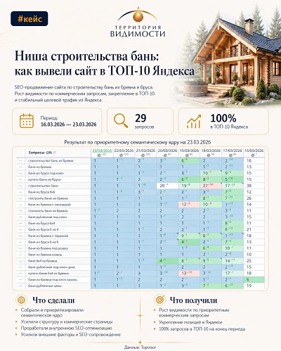 Кейс: Строительство бань