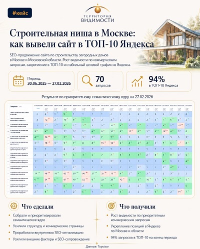 Кейс: Строительство домов