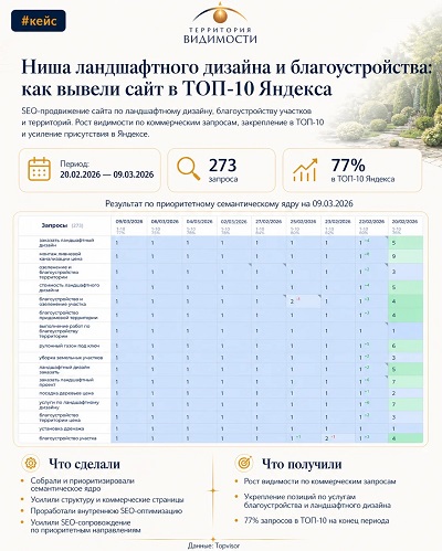 Кейс: Ландшафтный дизайн